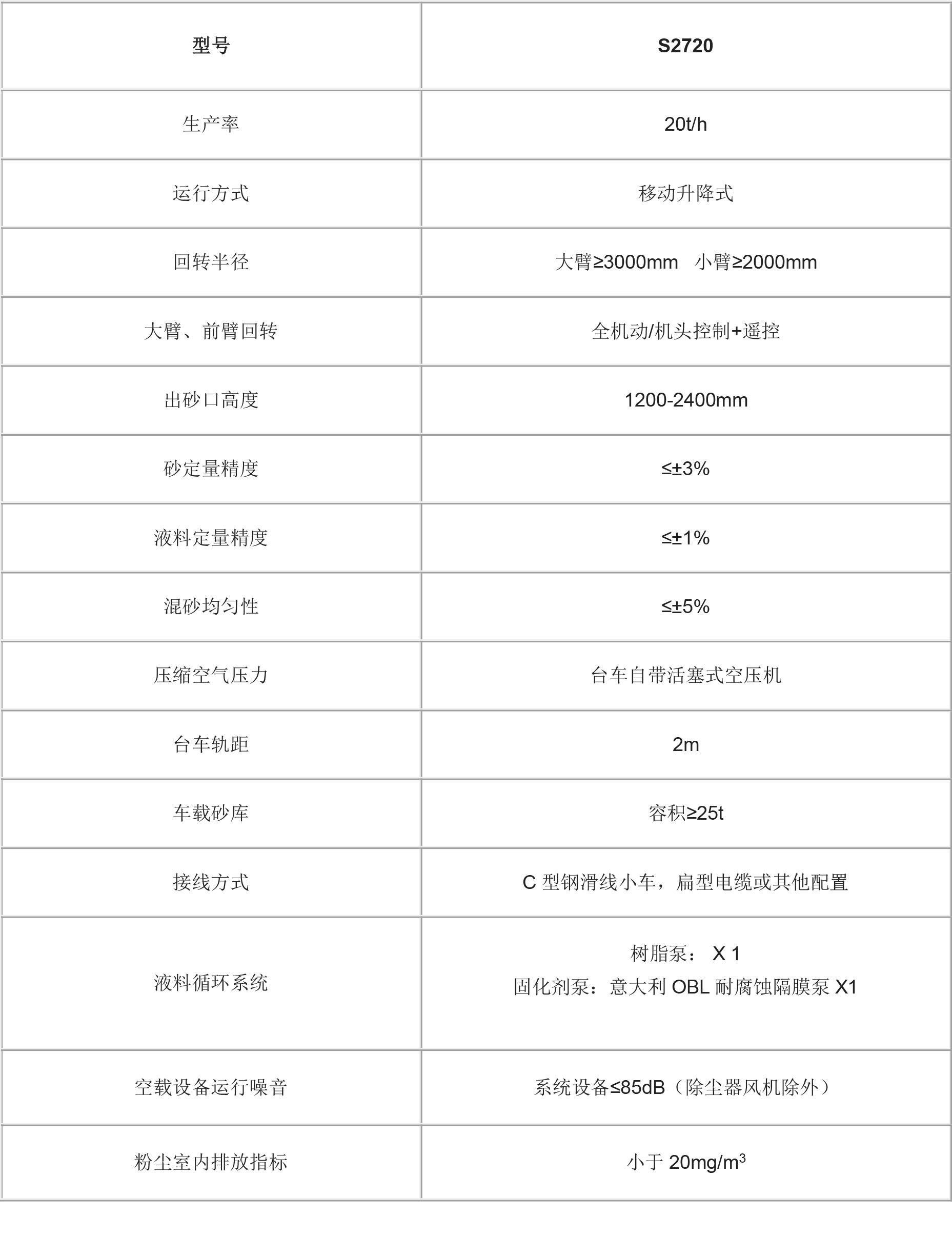 S2720移動(dòng)升降混砂機參數.JPG